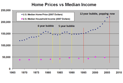 median-income-priced-out